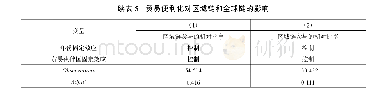 《表5 贸易便利化对区域链和全球链的影响》