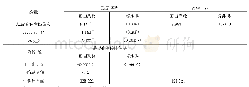 《表3 保障性住房对子女随迁的影响：CMP估计》