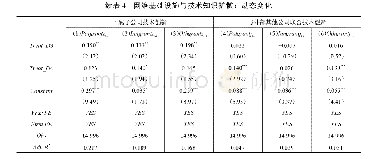 表4 网络基础设施与技术知识扩散：动态变化