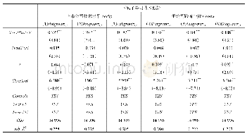 《表7 网络基础设施与内部技术知识扩散：上市公司技术水平与子公司跨省个数的调节作用》