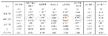 《表1 4 不同类型体制内关系的异质性影响》