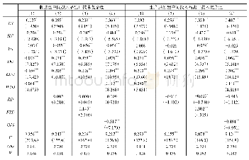 表4 基准模型估计结果（OLS)