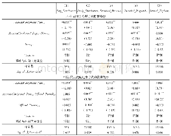 《表4 媒体舆论压力与官员调换的治理效应》