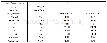 表2 基准回归结果：服务业发展“抢夺”了制造业技能吗——来自中国微观层面的经验证据