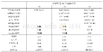 表3 马拉松赛事“引资效应”的基准模型估计结果