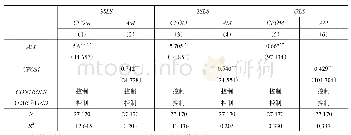 《表5 变量替换的稳健性检验结果》