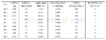 表3 寿险公司持股统计（2010-2018年）