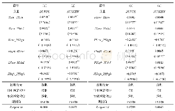 《表7 经营属性、持股比例与股价崩盘风险》