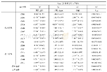 《表4 基于产品分类和外交特征分组的领导人互访效应》