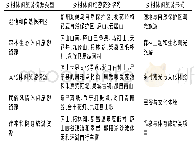 《表1 九江市乡村休闲旅游资源概况》