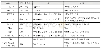 表8 班妻故事：邪恶的匠歌——营造中的反结构