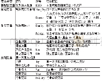 《表1 变量类型、名称、符号和解释》