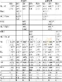 《表7 分样本回归结果：管理者权力、货币薪酬与企业创新投资——基于不同产权性质的差异比较》