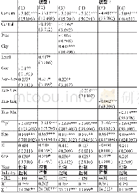 《表4 模型1、模型2的全样本Logi st i c回归分析》