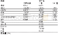 《表6 全样本回归结果：制度环境、审计质量与会计信息质量》