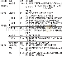 《表3 主要变量的定义及说明表》