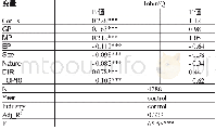 《表8 生命周期与企业价值的回归分析》