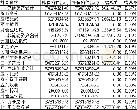 《表2 成本法评估结果分类汇总表》