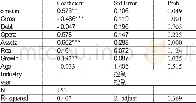 《表7“A+H”企业与配对企业公司治理水平差异的回归结果》