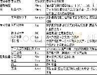 《表1 变量的定义：基于委托代理视角的高管薪酬水平与预算松弛研究》