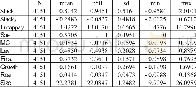 《表2 主要变量描述性统计量》