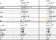 《表5 商业信用与债务融资成本回归结果》