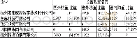 《表3 企业“智慧云”项目配套设施建设情况表 (单位:万元)》