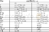 《表7 高管权力、负债性质与非效率投资的回归分析》