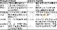 《表1 国家出台的电子发票相关文件》