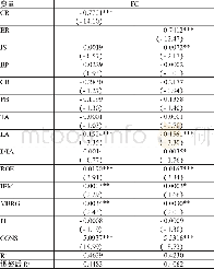 《表5 信用评级与债券融资成本间关系的检验》