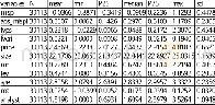 《表2 主要研究变量描述性统计》