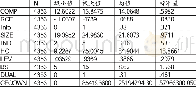 《表2 各变量描述性统计》