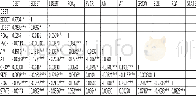 《表3 相关性分析：公允价值会计信息与债务契约关系研究》