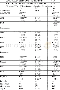 《表8：审计质量、评级机构声誉与公司债成本》