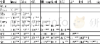 表3 主要变量的相关性分析