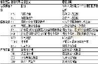 《表1 模型变量定义：公允价值变动的价值相关性研究》