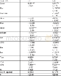 《表5 会计师事务所类型、反腐败与审计质量关系的回归结果表》