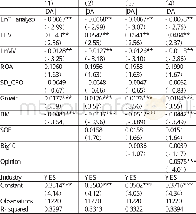 《表4 分析师跟踪与企业盈余管理关系》