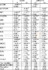 《表8 高管薪酬与企业社会责任相关性的回归分析 (国有企业样本)》