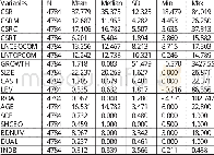 《表1 2 模型 (4) 全部样本主要变量的统计表》