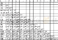 《表1 3 模型 (4) 变量间的相关性系数》