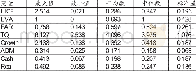 《表3 描述性统计分析结果》