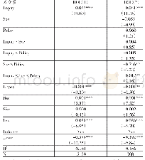 《表3 高管限薪、激励效应与公司绩效》