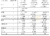 《表3 营运资金周转期与公司绩效回归结果表》