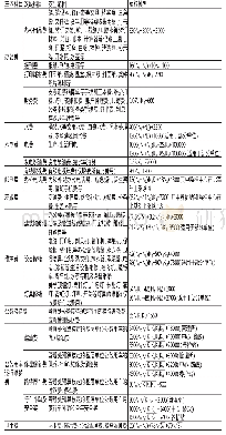 《表1 ZY高速公路管理处基层单位预算定额标准》