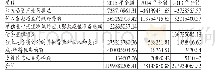 《表2*ST夏利非经常性损益项目和金额》