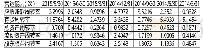 《表5 2 0 1 4 年01月01日-2015年9月30日营运能力指标变化情况》