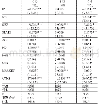 《表4 产业政策、企业市场表现与企业价值》