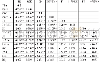 《表1 1 Pearson相关系数矩阵》