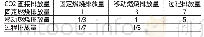 《表2 C O 2直接排放量指标层判断矩阵》